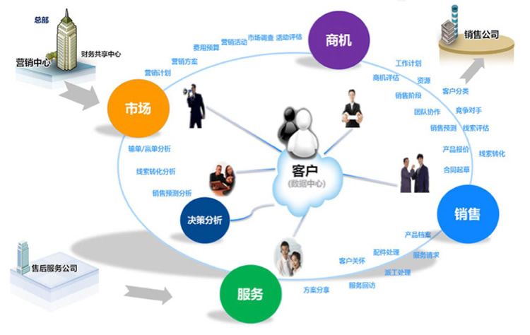 CRM系统应该有点人情味