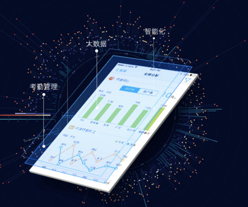 CRM系统的数据挖掘分析功能