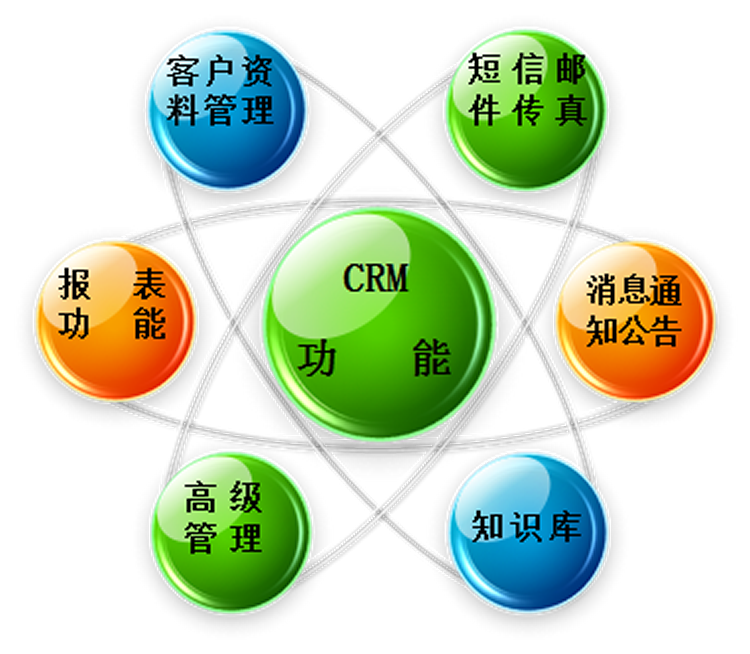 企业运用CRM的难点