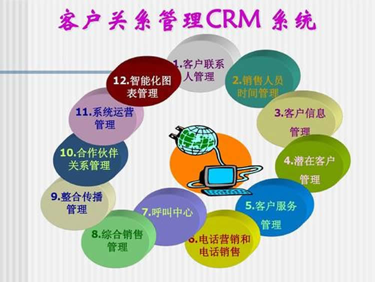 确定主要CRM团队的技能