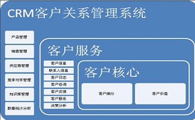 客户响应度要如何去分析