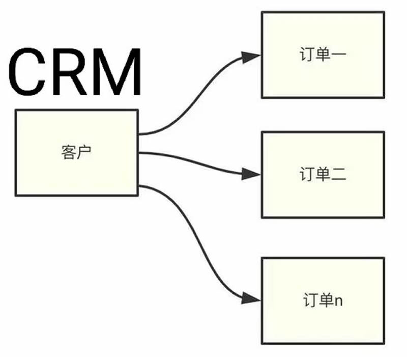 项目实施报告怎么写